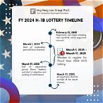 h1b lottery dates